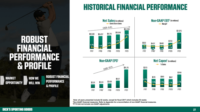 Financial Performance