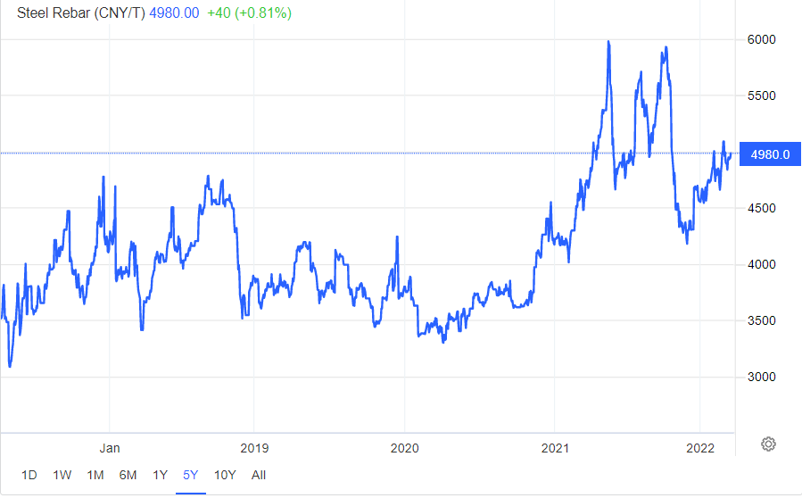 is clf stock a buy