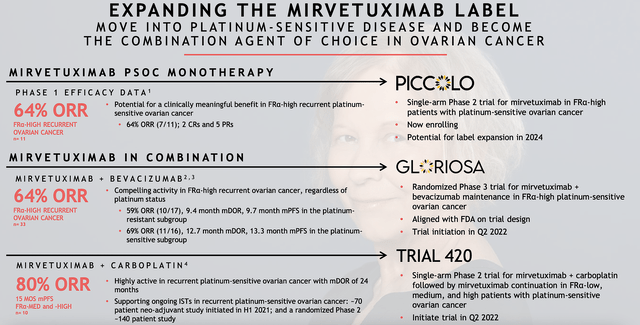 ImmunoGen Other trial results for Mirve