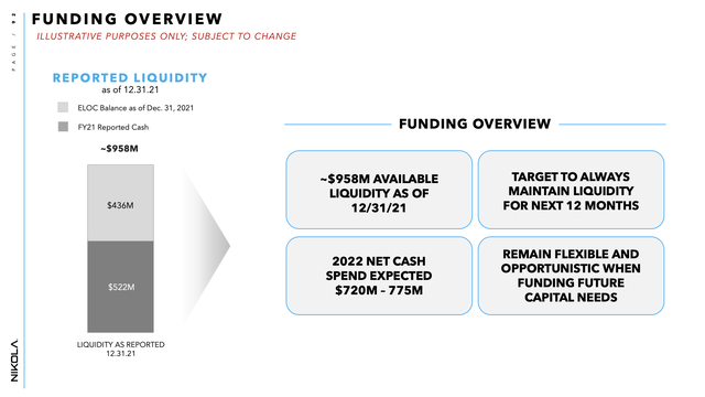 Nikola Liquidity - Funding overview