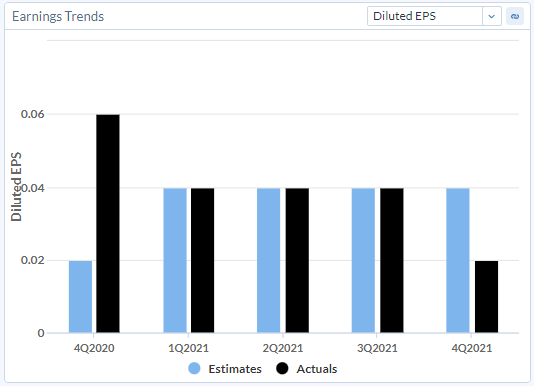 PLTR EPS