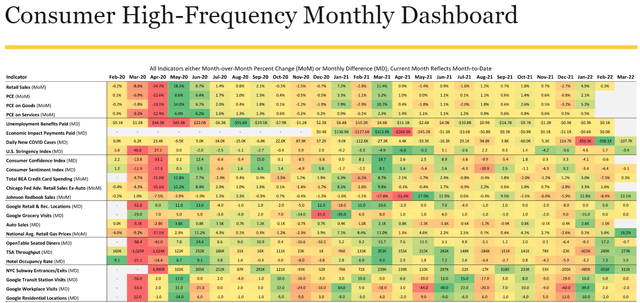 Consumer high-frequency monthly dashboard