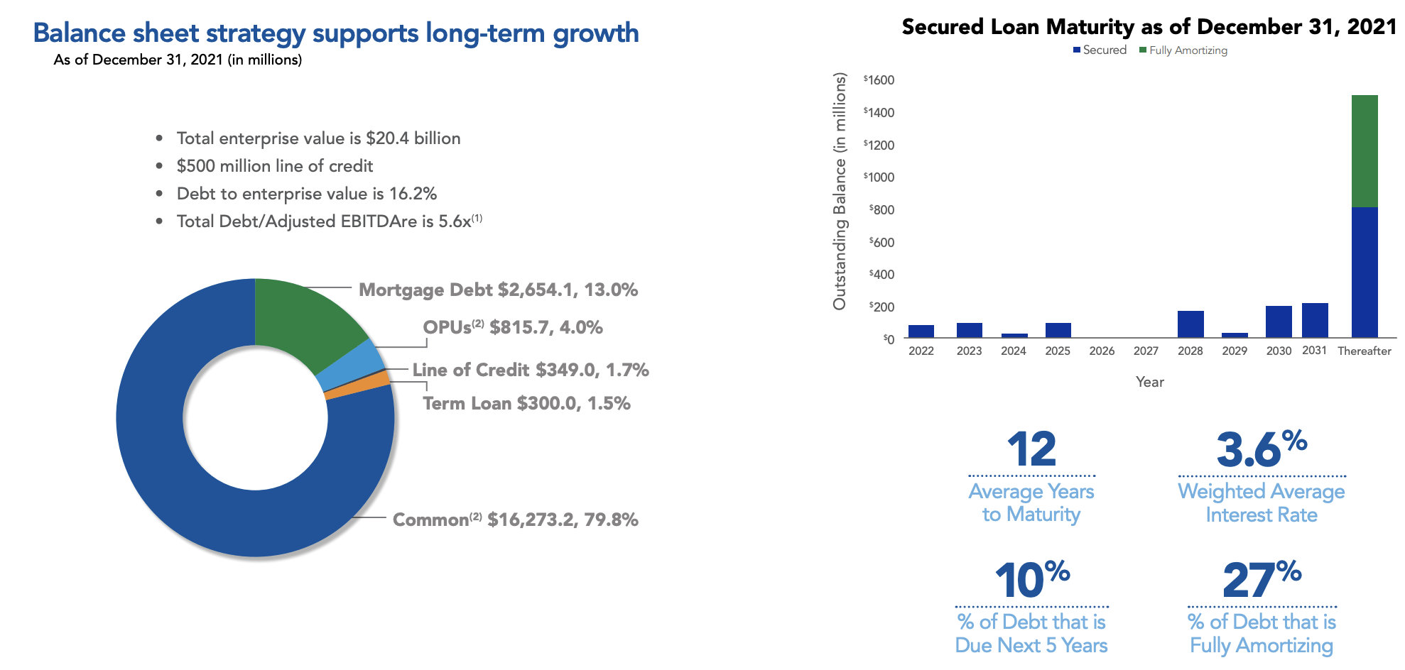 Equity LifeStyle Properties Stock A REIT You'll Love (NYSEELS
