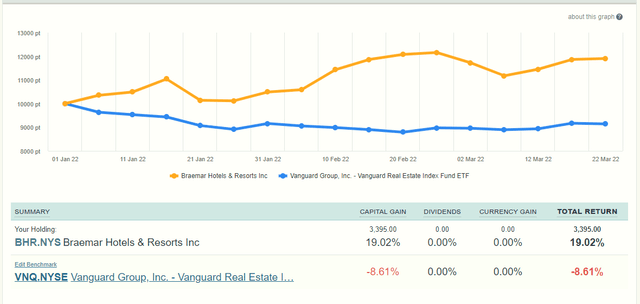 Chart, line chart Description automatically generated