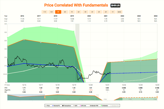 Chart Description automatically generated