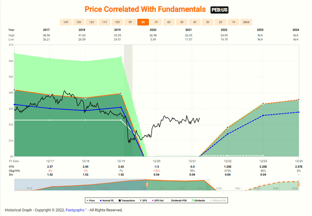 Chart Description automatically generated