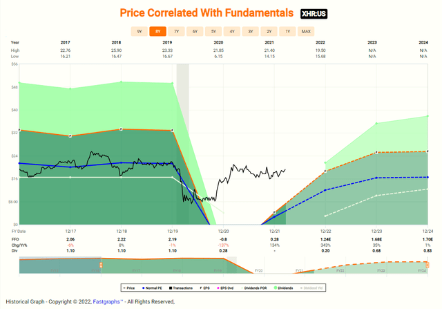 Chart Description automatically generated