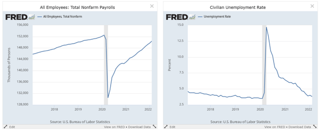 Payroll employment and the unemployment rate