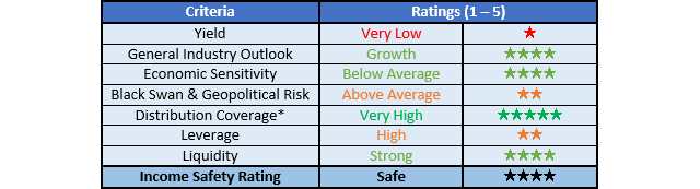 GasLog Partners Ratings