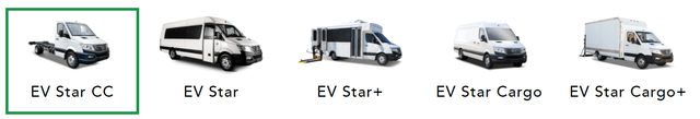 GreenPower Motor EV Star