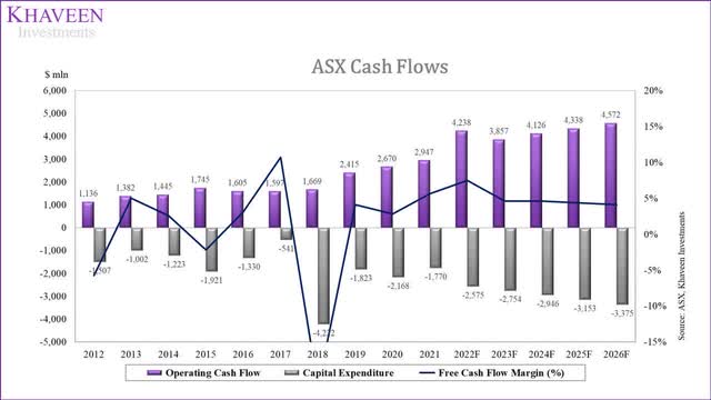 ASE cash flows