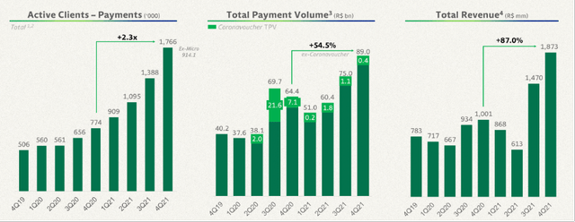 StoneCo financial performance metrics