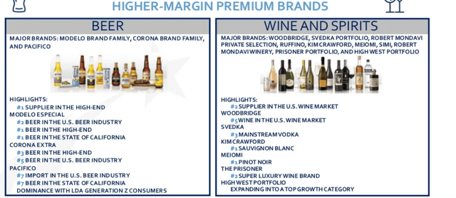 Constellation Brands Portfolio