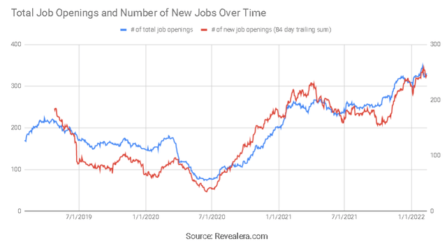 Confluent Hiring Trend