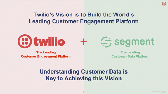 Twilio Segment acquisition