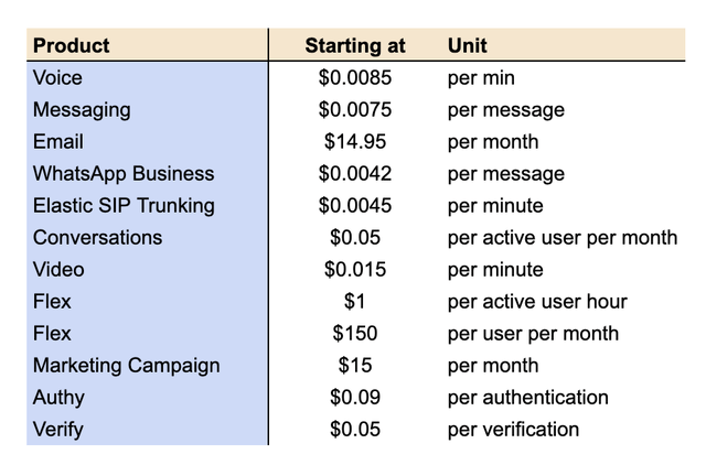 Twilio