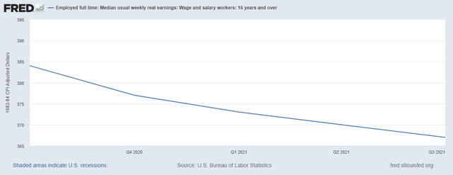Full-time employees: Real median usual weekly earnings: Paid workers: 16 years and older