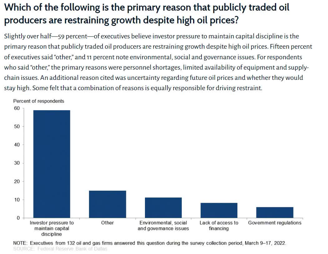 Dallas Fed energy survey