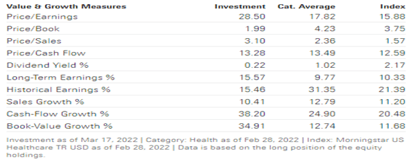 ETF fundamentals