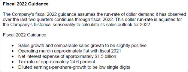 Snapshot of Home Depot