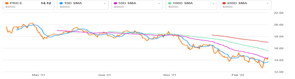 ETF Technicals