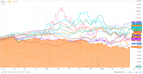 Holdings versus ETF performance