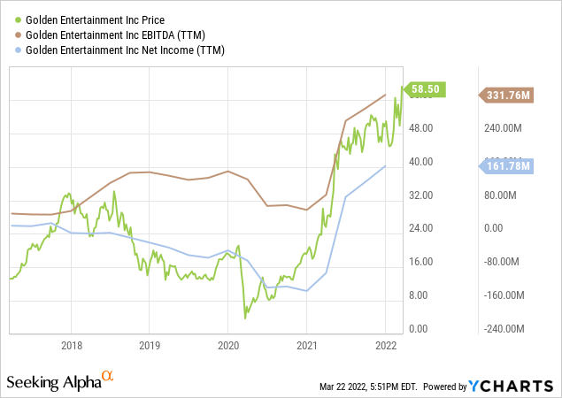 price vs EBITDA