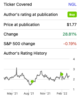 Author historical recommendation of NGL Energy Partners