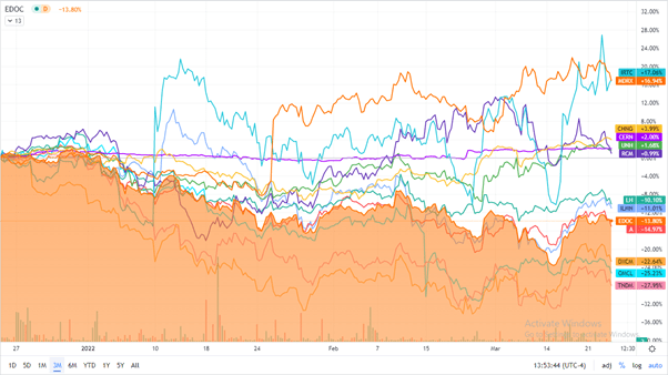 holdings performance