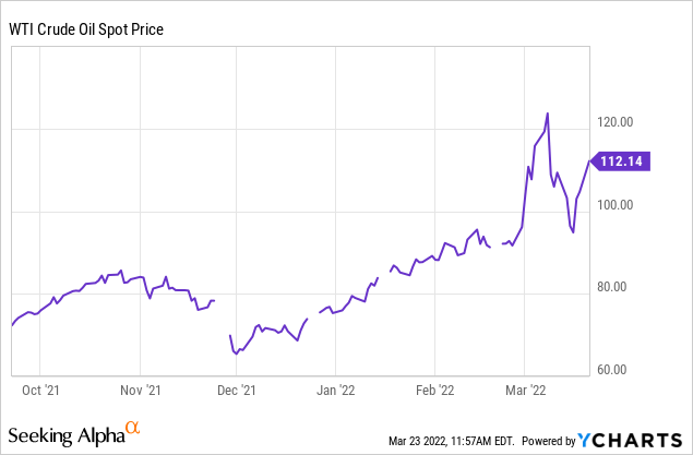 What Is The Best Crude Oil Stock To Buy