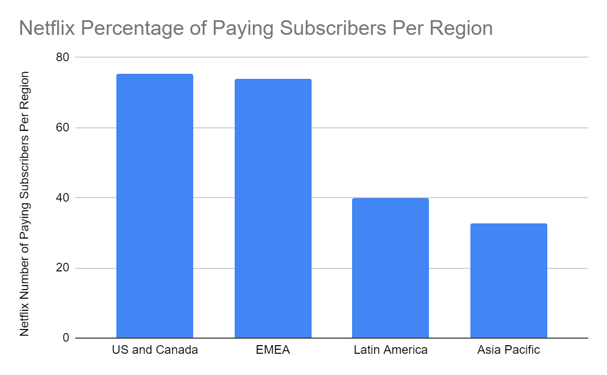 Paid Subscribers