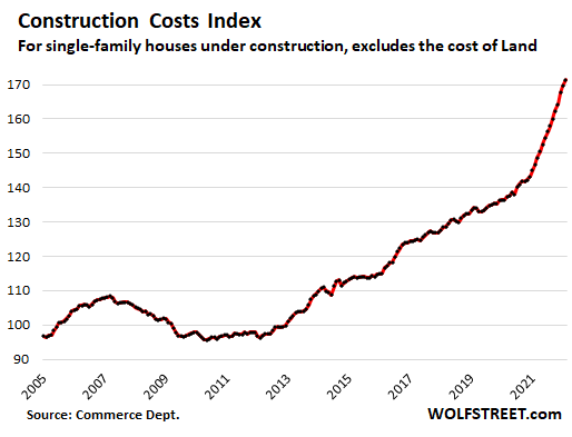 Us Homebuilder Stocks