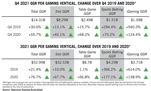 gaming growth over time