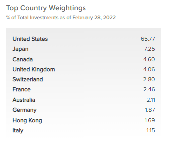 IGA Country Weighting