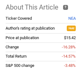 Fund Performance