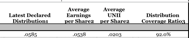 UNII Metrics