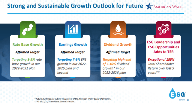 American Water Works is targeting high single-digit annual rate base and EPS growth from 2022 to 2026.