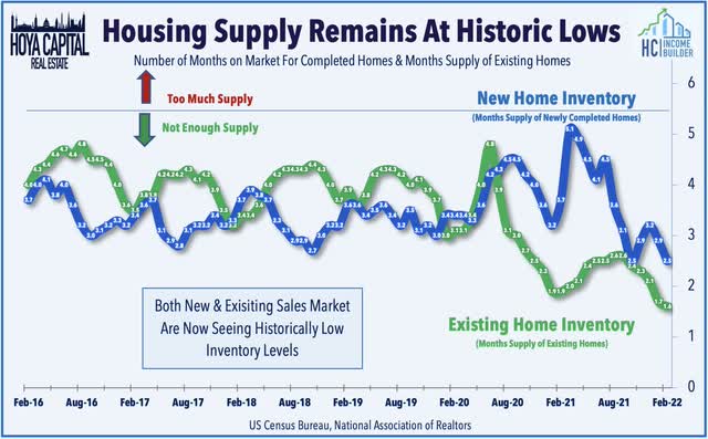 housing supplyu