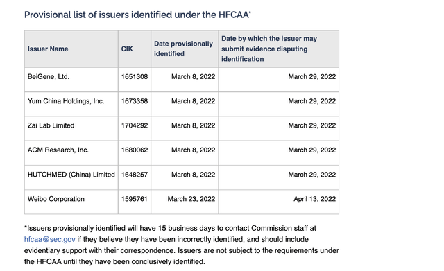 HFCAA report