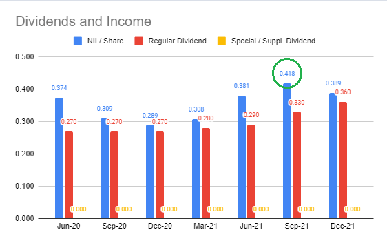 Systematic Income BDC Tool