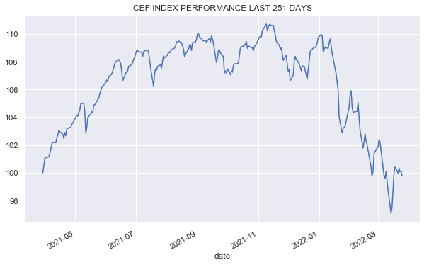 Systematic Income