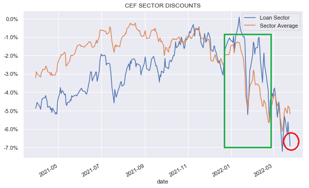 Systematic Income CEF Tool