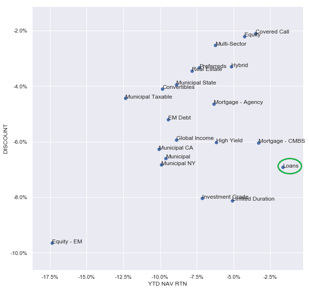 Systematic Income CEF Tool