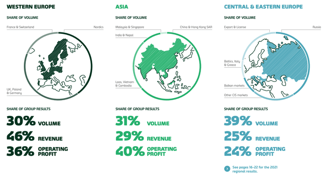 Geographical distribution of Carlsberg's activity