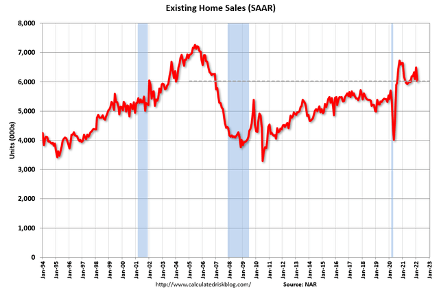 Existing home sales