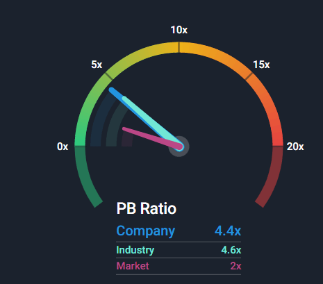 yext pb