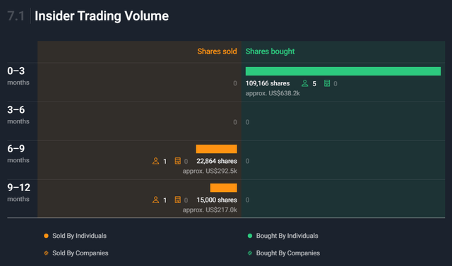 yext insider trading