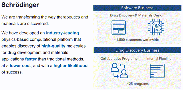 Schrödinger Business Overview