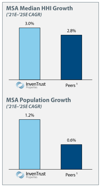 IVT demographic projections