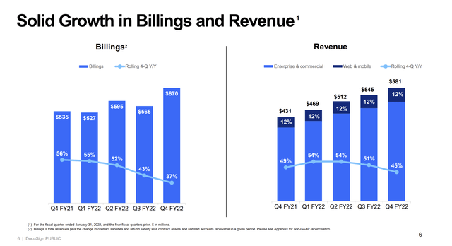 Revenues and Billings